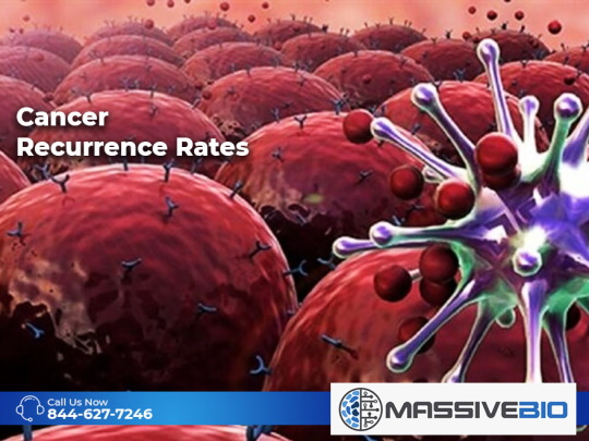 Cancer Recurrence Rates